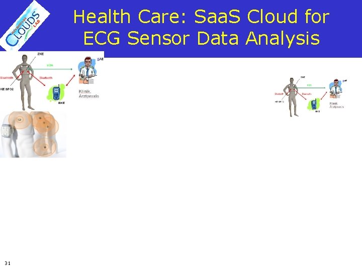 Health Care: Saa. S Cloud for ECG Sensor Data Analysis 31 