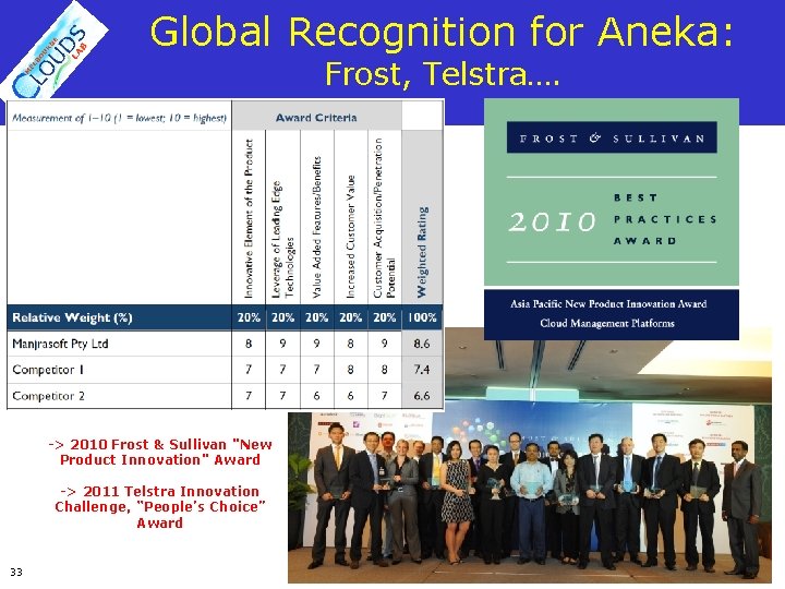 Global Recognition for Aneka: Frost, Telstra…. -> 2010 Frost & Sullivan "New Product Innovation"