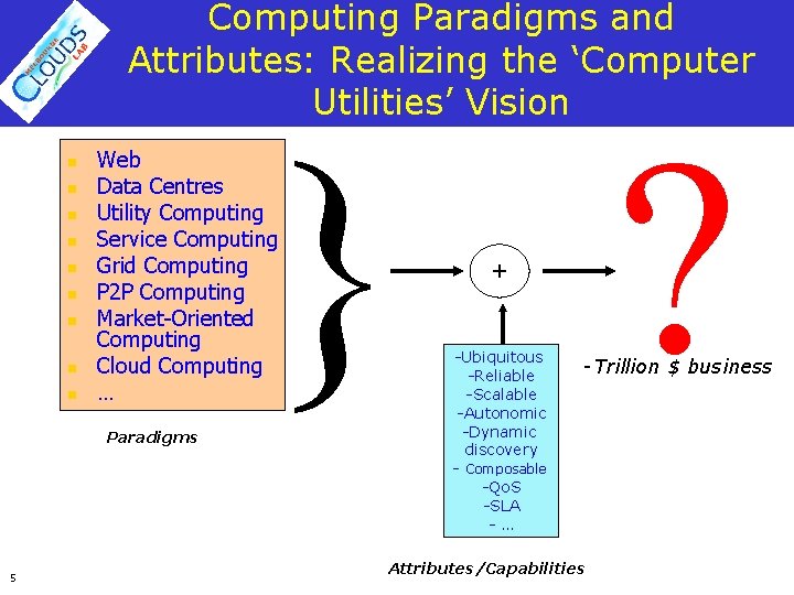 Computing Paradigms and Attributes: Realizing the ‘Computer Utilities’ Vision n n n n }