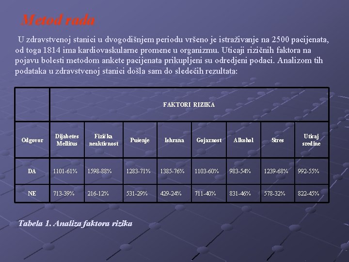 Metod Rada DOM ZDRAVLJA NI FAKTORI RIZIKA ZA NASTANAK KARDIOVASKULARNIH