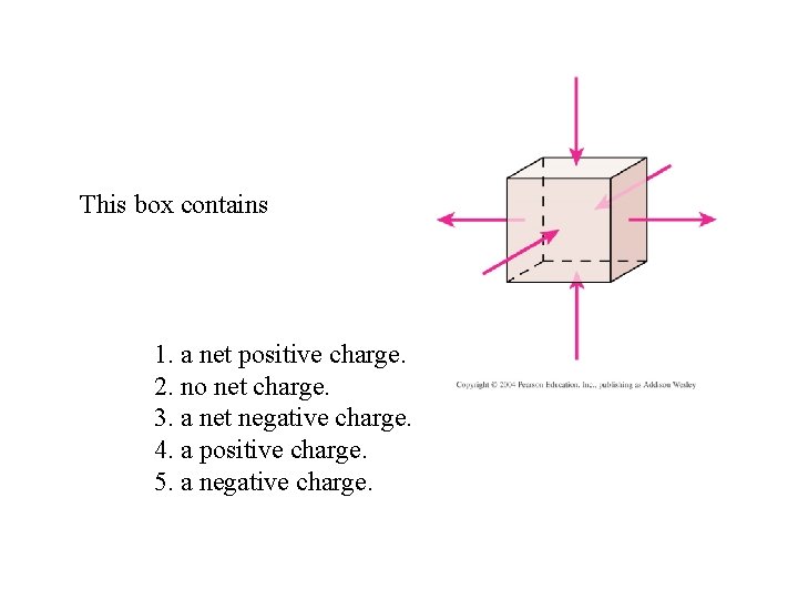 This box contains 1. a net positive charge. 2. no net charge. 3. a