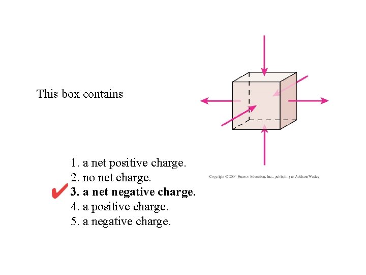 This box contains 1. a net positive charge. 2. no net charge. 3. a