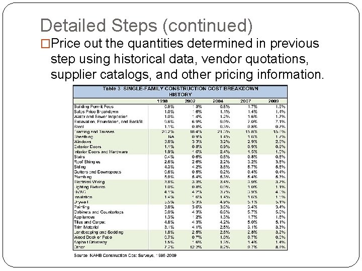 Detailed Steps (continued) �Price out the quantities determined in previous step using historical data,