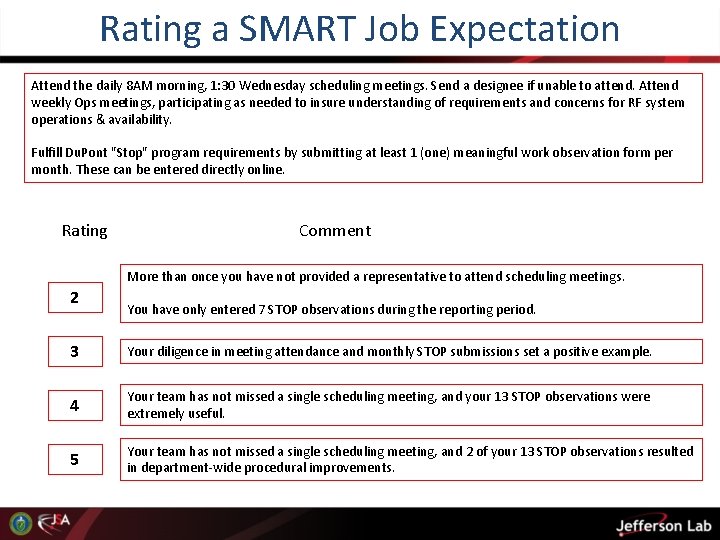 Rating a SMART Job Expectation Attend the daily 8 AM morning, 1: 30 Wednesday Rating a SMART Job Expectation Attend the daily 8 AM morning, 1: 30 Wednesday