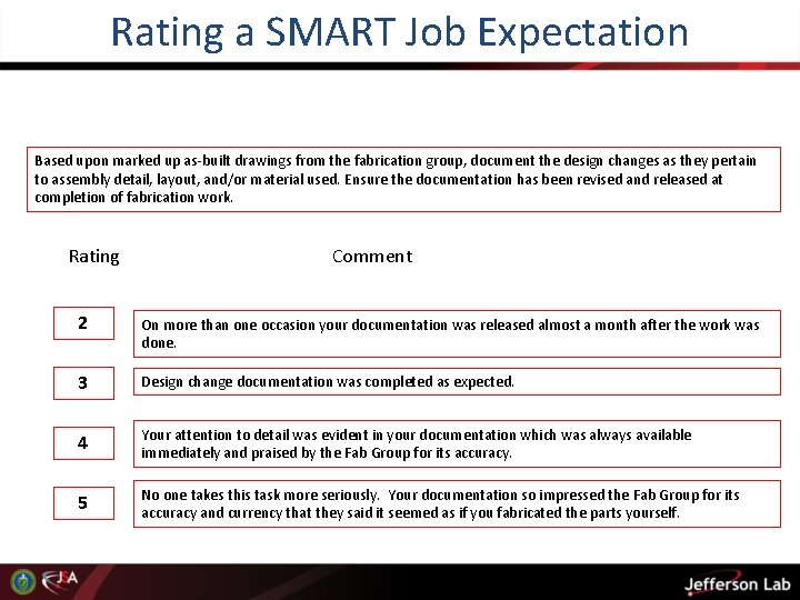 Rating a SMART Job Expectation Based upon marked up as-built drawings from the fabrication Rating a SMART Job Expectation Based upon marked up as-built drawings from the fabrication