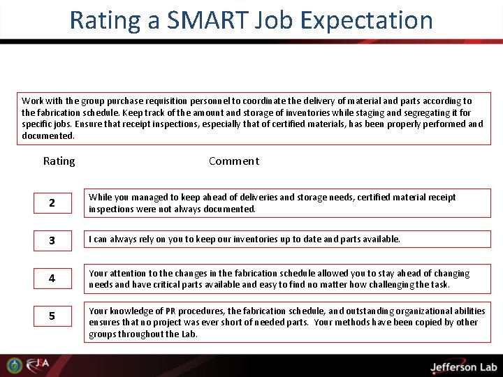 Rating a SMART Job Expectation Work with the group purchase requisition personnel to coordinate Rating a SMART Job Expectation Work with the group purchase requisition personnel to coordinate