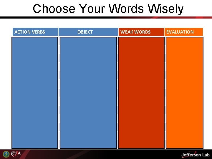 Choose Your Words Wisely ACTION VERBS OBJECT WEAK WORDS EVALUATION Produce …plan, system Assist Choose Your Words Wisely ACTION VERBS OBJECT WEAK WORDS EVALUATION Produce …plan, system Assist