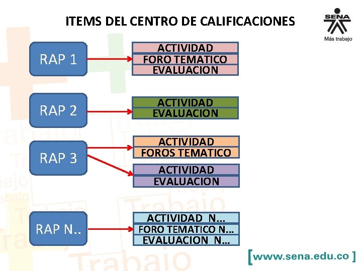 ITEMS DEL CENTRO DE CALIFICACIONES RAP 1 ACTIVIDAD FORO TEMATICO EVALUACION RAP 2 ACTIVIDAD