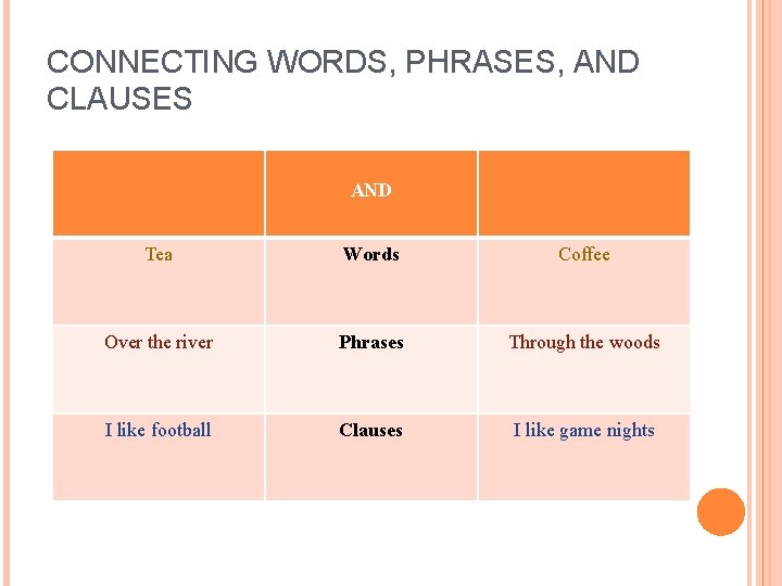 CONNECTING WORDS, PHRASES, AND CLAUSES AND Tea Words Coffee Over the river Phrases Through