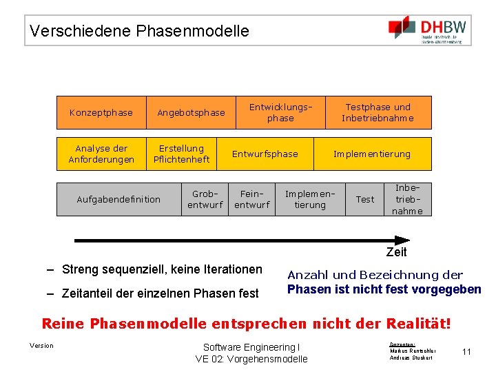 Verschiedene Phasenmodelle Konzeptphase Analyse der Anforderungen Angebotsphase Erstellung Pflichtenheft Aufgabendefinition Grobentwurf Entwicklungsphase Entwurfsphase Feinentwurf