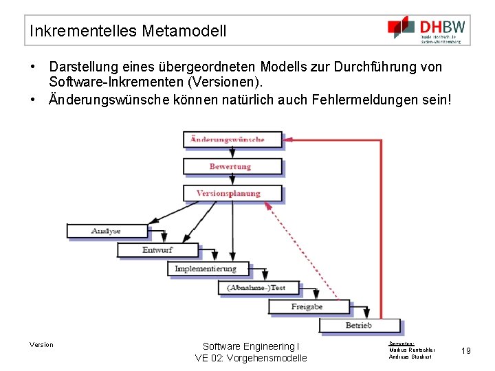 Inkrementelles Metamodell • Darstellung eines übergeordneten Modells zur Durchführung von Software-Inkrementen (Versionen). • Änderungswünsche