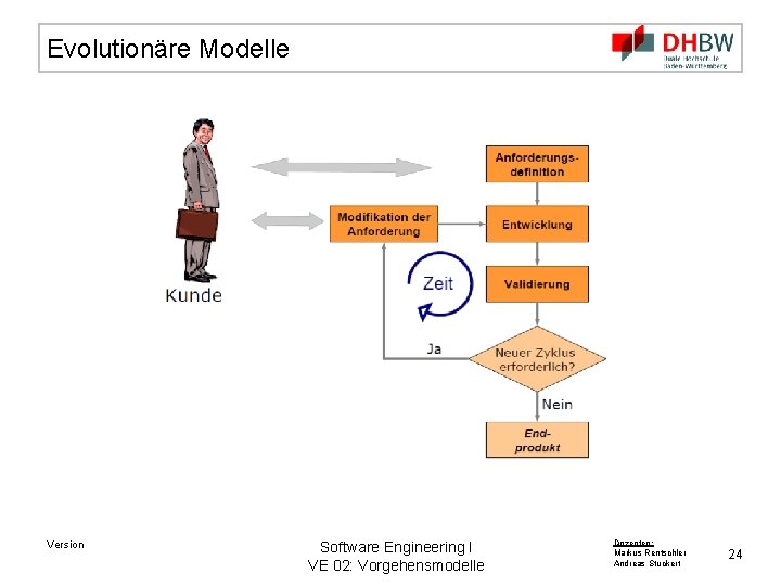 Evolutionäre Modelle Version Software Engineering I VE 02: Vorgehensmodelle Dozenten: Markus Rentschler Andreas Stuckert