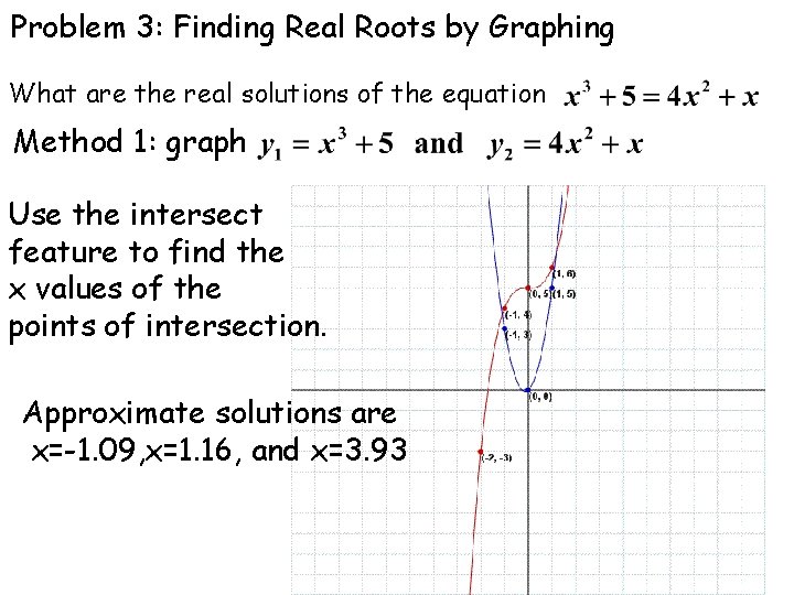 Problem 3: Finding Real Roots by Graphing What are the real solutions of the