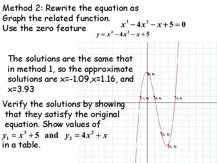 Method 2: Rewrite the equation as Graph the related function. Use the zero feature