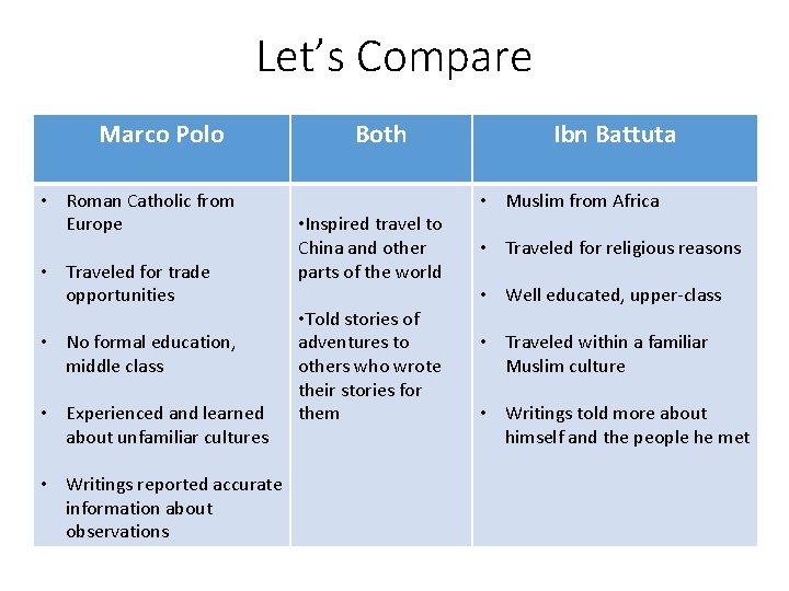 Let’s Compare Marco Polo • Roman Catholic from Europe • Traveled for trade opportunities Let’s Compare Marco Polo • Roman Catholic from Europe • Traveled for trade opportunities