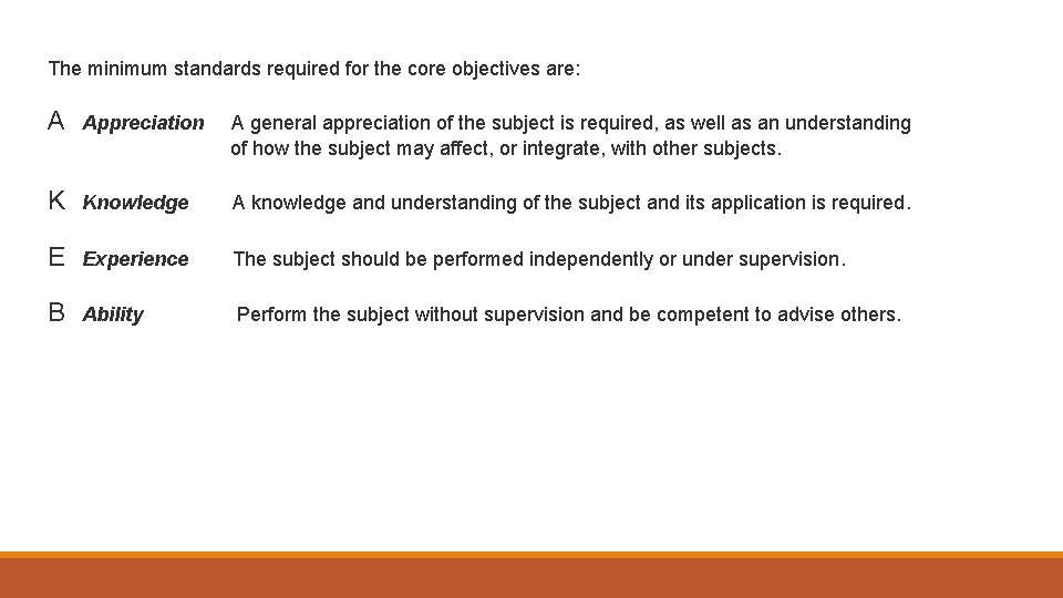 The minimum standards required for the core objectives are: A Appreciation A general appreciation