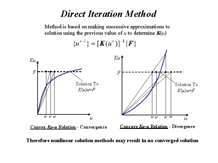 Direct Iteration Method is based on making successive approximations to solution using the previous