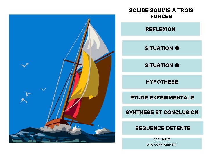 SOLIDE SOUMIS A TROIS FORCES REFLEXION SITUATION HYPOTHESE ETUDE EXPERIMENTALE SYNTHESE ET CONCLUSION SEQUENCE