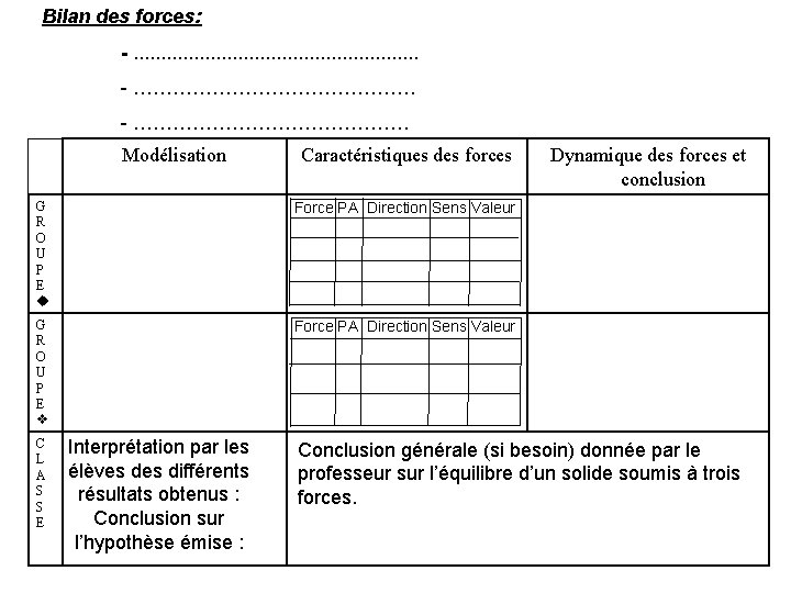 Bilan des forces: -. . . . - ………………… Modélisation Caractéristiques des forces G