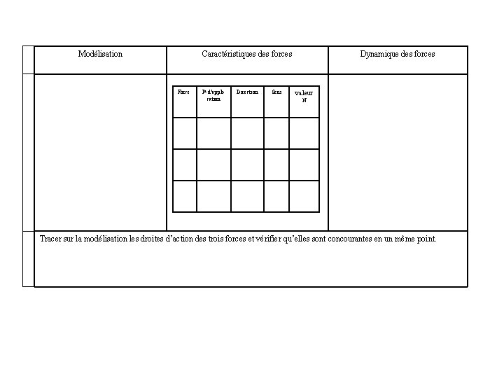  Modélisation Caractéristiques des forces Force Pt d’application Direction Sens Dynamique des forces valeur