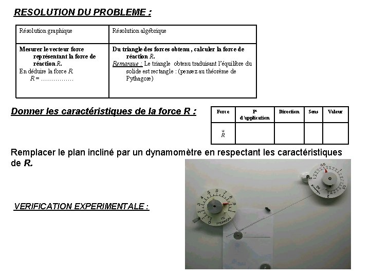 RESOLUTION DU PROBLEME : Résolution graphique Résolution algébrique Mesurer le vecteur force représentant la