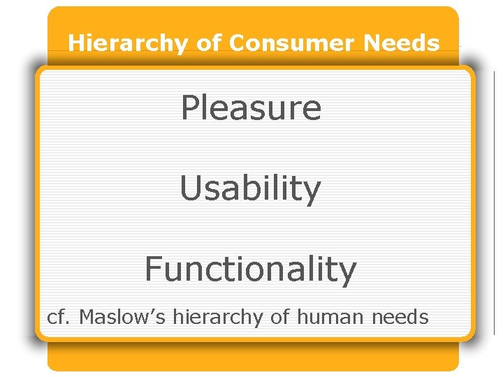 Hierarchy of Consumer Needs Pleasure Usability Functionality cf. Maslow’s hierarchy of human needs 