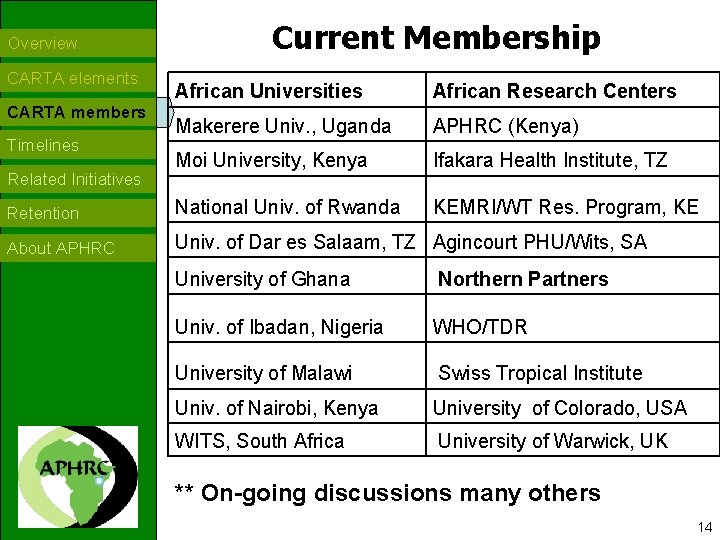 Overview CARTA elements Current Membership African Universities African Research Centers Makerere Univ. , Uganda