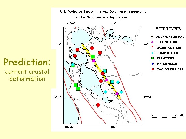 Prediction: current crustal deformation 
