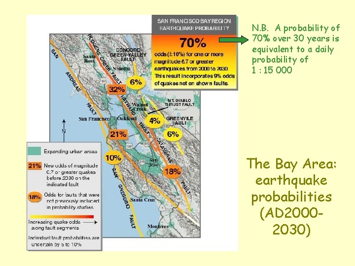 N. B. A probability of 70% over 30 years is equivalent to a daily