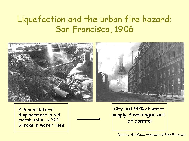 Liquefaction and the urban fire hazard: San Francisco, 1906 2 -6 m of lateral