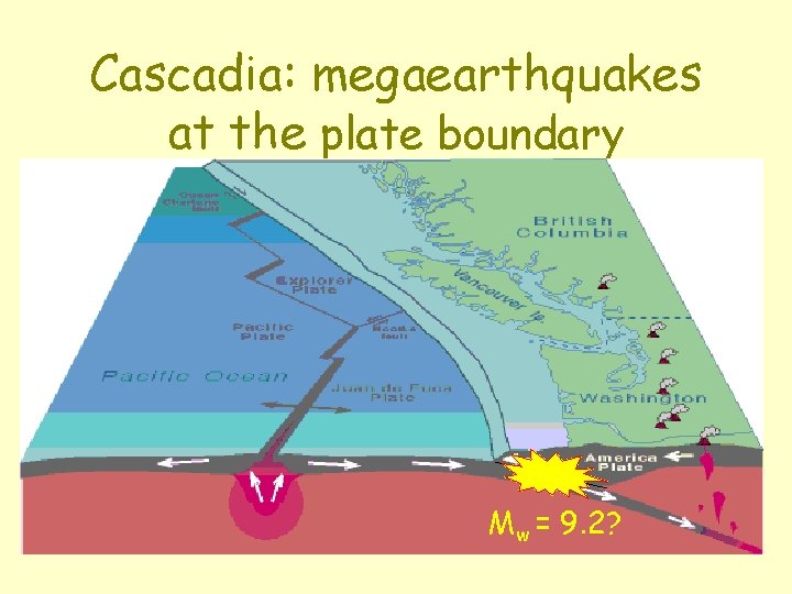 Cascadia: megaearthquakes at the plate boundary Mw = 9. 2? 