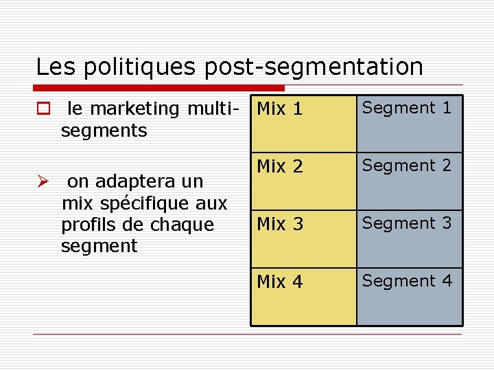 Les politiques post-segmentation o le marketing multi- Mix 1 segments Segment 1 Mix 2