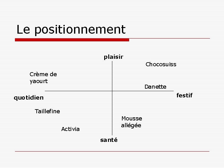 Le positionnement plaisir Chocosuiss Crème de yaourt Danette festif quotidien Taillefine Mousse allégée Activia