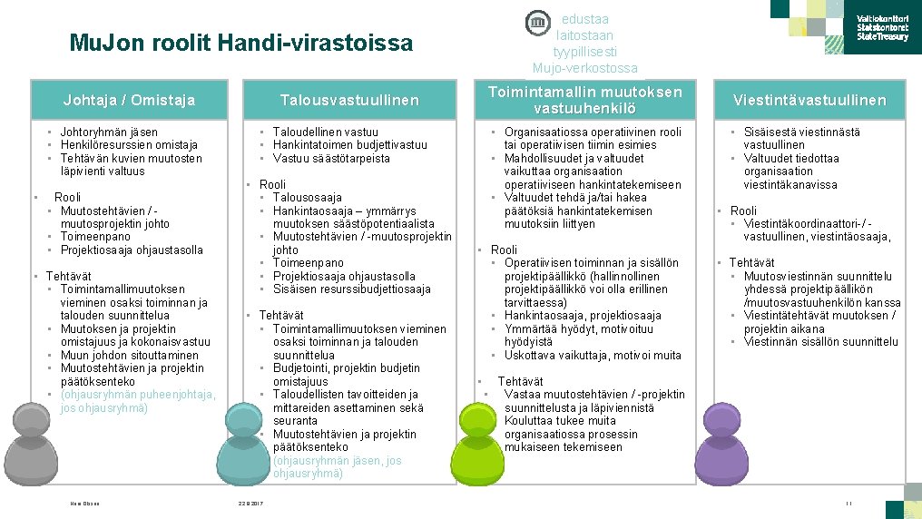 edustaa laitostaan tyypillisesti Mujo-verkostossa Mu. Jon roolit Handi-virastoissa Johtaja / Omistaja • Johtoryhmän jäsen