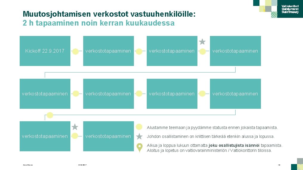 Muutosjohtamisen verkostot vastuuhenkilöille: 2 h tapaaminen noin kerran kuukaudessa Kickoff 22. 9. 2017 verkostotapaaminen