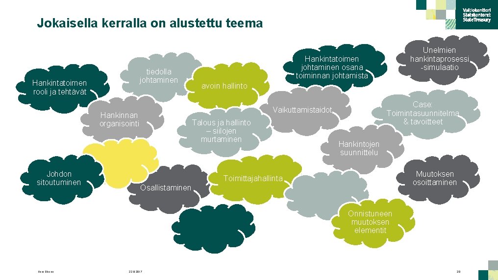 Jokaisella kerralla on alustettu teema tiedolla johtaminen Hankintatoimen rooli ja tehtävät Johdon sitoutuminen Hankintatoimen