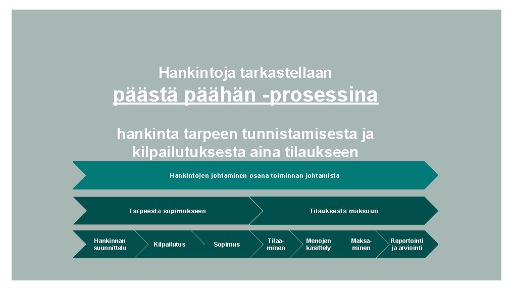 Hankintoja tarkastellaan päästä päähän -prosessina hankinta tarpeen tunnistamisesta ja kilpailutuksesta aina tilaukseen maksuun ja