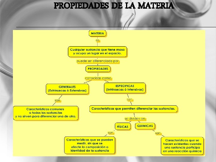 PROPIEDADES DE LA MATERIA 