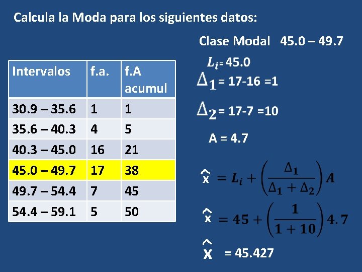Calcula la Moda para los siguientes datos: Clase Modal 45. 0 – 49. 7