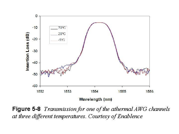 Integrated Photonics Figures and Images for Instructors Module