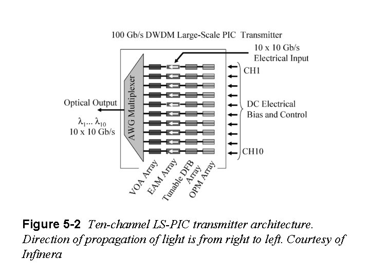 Integrated Photonics Figures and Images for Instructors Module