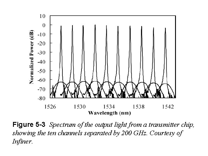 Integrated Photonics Figures and Images for Instructors Module