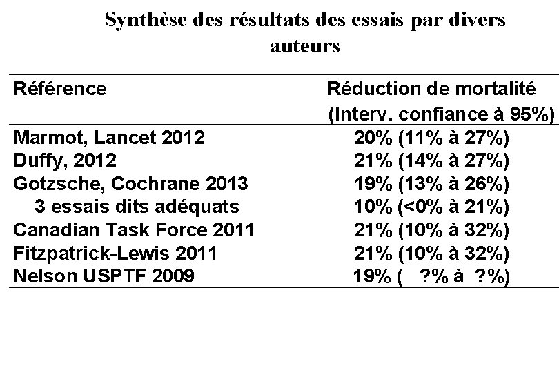 Synthèse des résultats des essais par divers auteurs Référence Marmot, Lancet 2012 Duffy, 2012