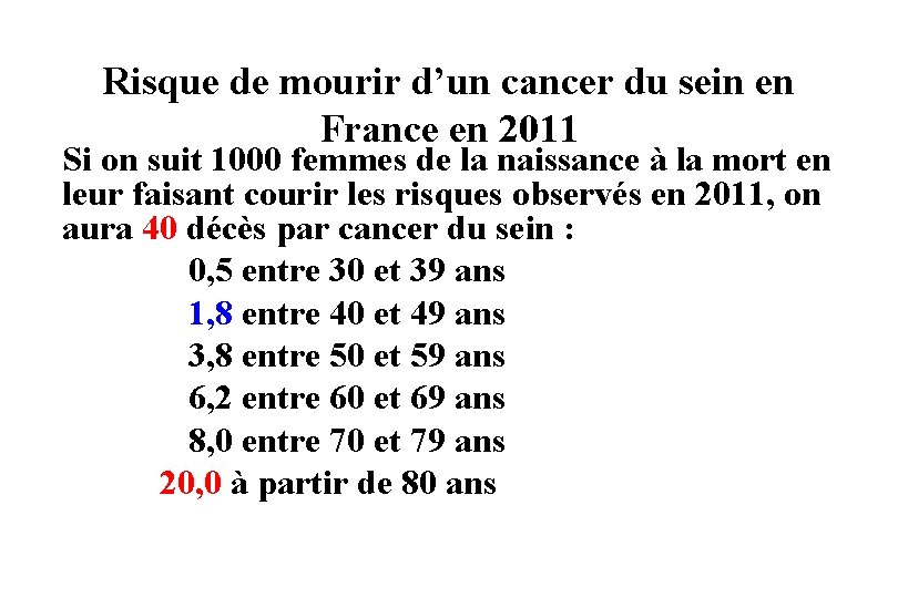 Risque de mourir d’un cancer du sein en France en 2011 Si on suit