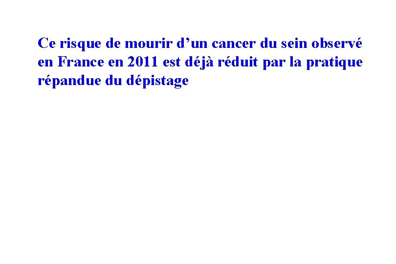 Ce risque de mourir d’un cancer du sein observé en France en 2011 est