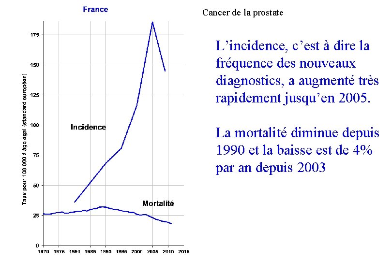Cancer de la prostate L’incidence, c’est à dire la fréquence des nouveaux diagnostics, a
