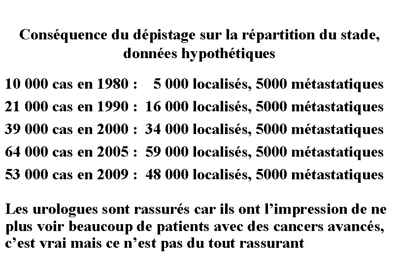 Conséquence du dépistage sur la répartition du stade, données hypothétiques 10 000 cas en