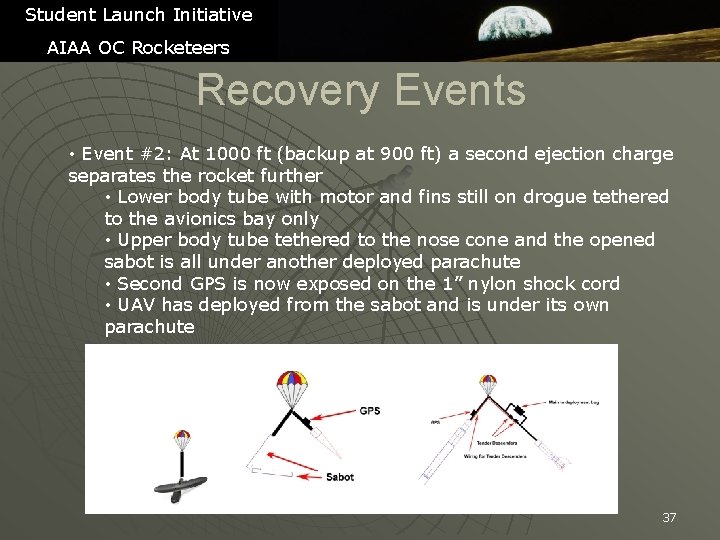 Student Launch Initiative AIAA OC Rocketeers Recovery Events • Event #2: At 1000 ft