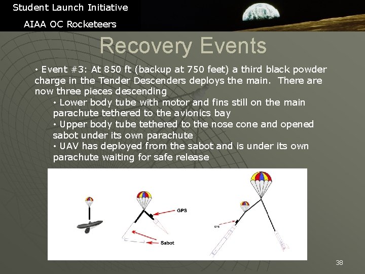 Student Launch Initiative AIAA OC Rocketeers Recovery Events • Event #3: At 850 ft