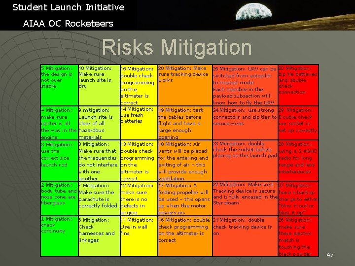 Student Launch Initiative AIAA OC Rocketeers Risks Mitigation 5 Mitigation: the design is not